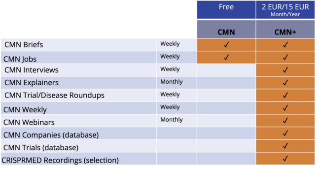 Orderform - standard