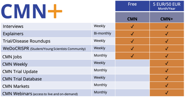 Orderform - CRISPR ClassRoom