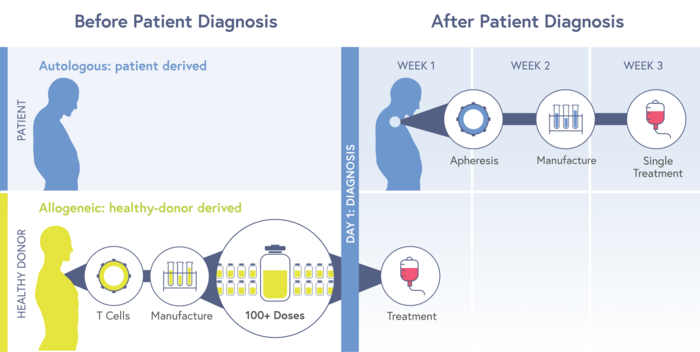 how to get tested for copd